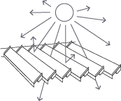 Sunny, shady, cool, or cosy
